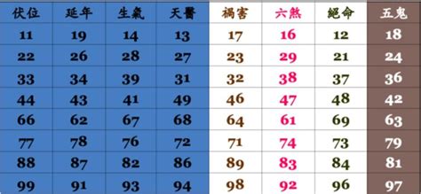 手機門號吉凶|手機號碼測吉凶，2024手機號吉凶查詢，周易手機測吉凶